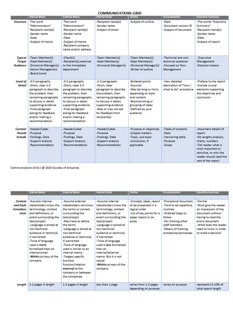 Communication Guide | PDF | Memorandum | Information Science