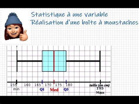 Boîte à moustaches - Statistique à une variable - YouTube