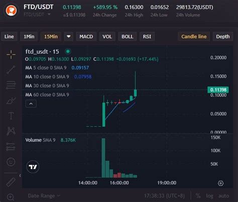 Forthedogftd Successfully Listed On Lbank Innovation Zone Forthedog