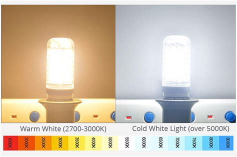 The Quality Of Led Lights What You Need To Know