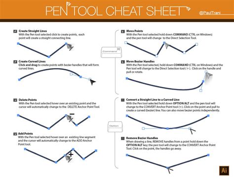 How To Use Pen Tool In Illustrator Pen Tool Cheat Sheet And Tutorials