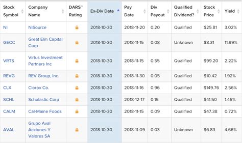 dividend stocks dividendcom dividendcom