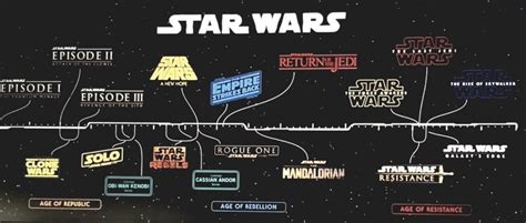 Exploring the Star Wars Timeline: Two Spots To Start, Study & Review ...