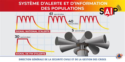 Sapeurs Pompiers On Twitter Lesaviezvous Demain Comme Chaque Er