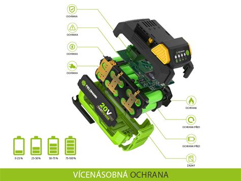 Jeden typ baterie - AKU FAST POWER 20V | Planeo