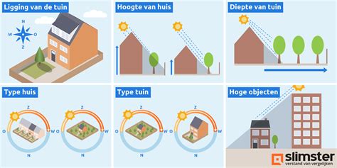 Tuin Op Het Zuiden Genieten Van De Zon