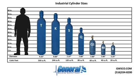 Industrial High Pressure Cylinder Sizes Welding Supplies Welding Gas