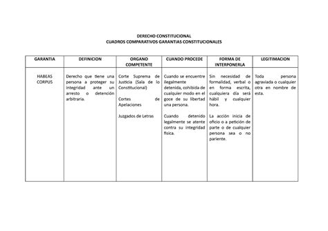 Cuadro Comparativo Diferencias Constitucionales 2 Uniminuto Images