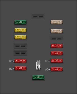 Diagrama De Fusibles Peugeot Todos Los A Os Opinautos