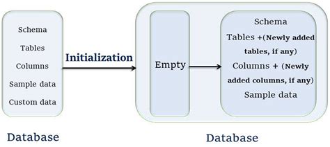 initialization  update javainsimpleway