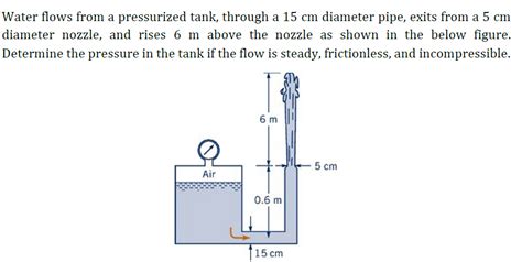 Solved Water Flows From A Pressurized Tank Through A Cm Chegg