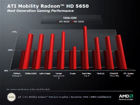 CES 2010: AMD’s Mobility Radeon HD 5000 Series GPUs – Techgage