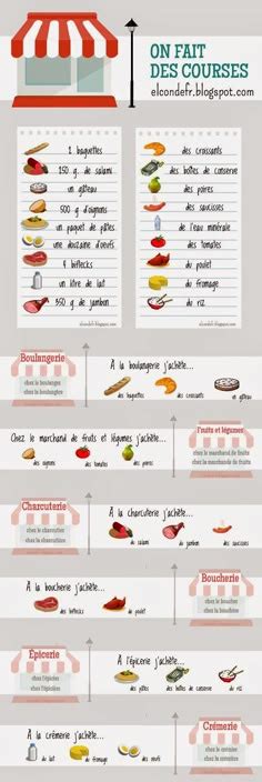 20 Faire Les Courses Ideas Teaching French French Lessons Learn French