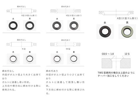 シールワッシャーについて｜TARO4567のブログ｜TARO4567のページ - みんカラ