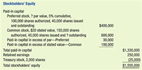 [solved] The Stockholders Equity Section Of The Ba Solutioninn