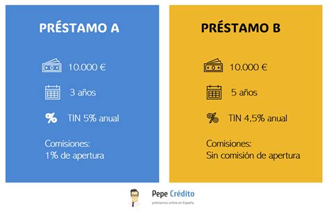 Calcular Intereses De Un Pr Stamo Gu A R Pida Y Sencilla