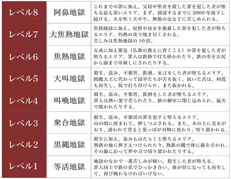 あなたも地獄に行くかも？地獄までの道のりを解説 ｜ナンスカ