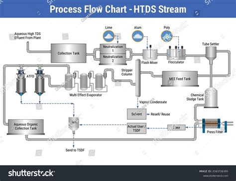 pipe flow diagram stock vectors  vector art shutterstock