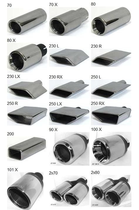 Выбор насадок на глушитель (!) — Honda Civic 4D (8G), 1,8 л, 2009 года ...