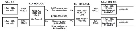 HDSL (Universal) (legacy) | RLH Industries, Inc.