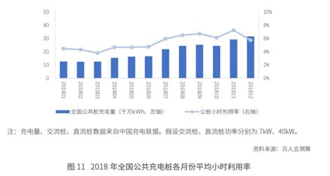 充电桩利用率不足10 增值服务或创22亿市场 Ofweek锂电网