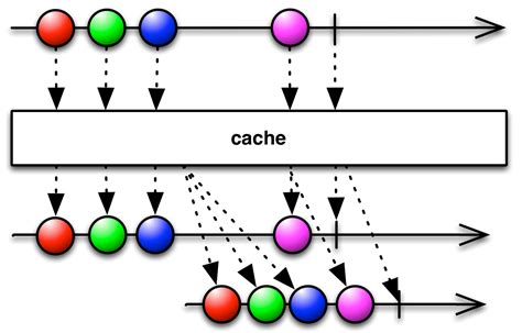 ehcache implementation  java  memory object cache javaeworld