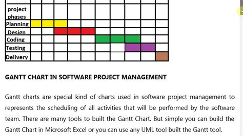 Gantt Chart Word Template Sample Gantt Chart Techno Pm Project Images