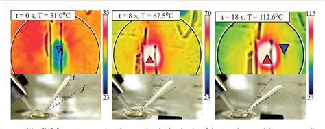 Figure 1 From Focused Ultrasound Actuation Of Shape Memory Polymers Acoustic Thermoelastic