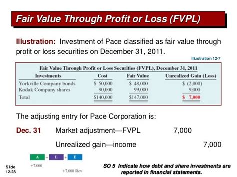 pengantar akuntansi  ch investment