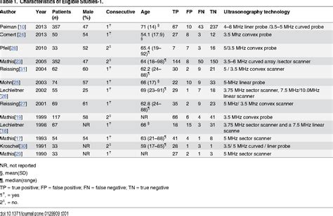 Table 1 From Role Of Transthoracic Lung Ultrasonography In The