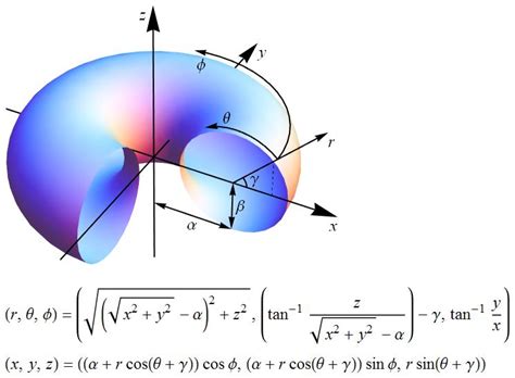 Toroidal Coordinates