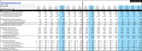 Is The End Near for the Real Estate Boom? - Canalyst