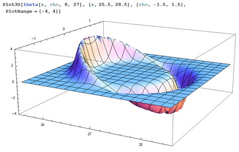 Alcubierre Derivations in Open Access