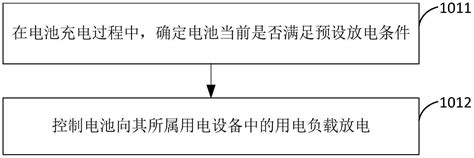 电池控制方法、系统、装置、设备及存储介质与流程