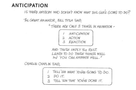 anticipation animation behance