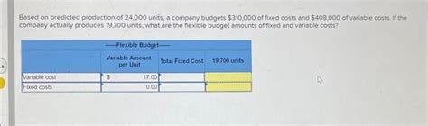 Solved Based On Predicted Production Of Units A Chegg