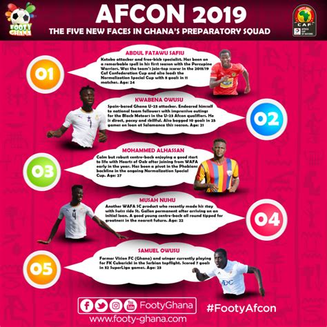 Infographic The Five New Faces In Ghanas Prep Squad For Afcon 2019