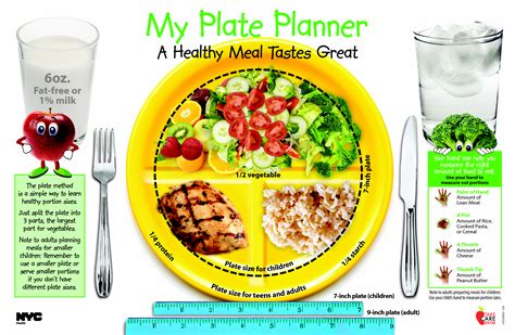 Diabetes Plate Method Handout Spanish Diabeteswalls