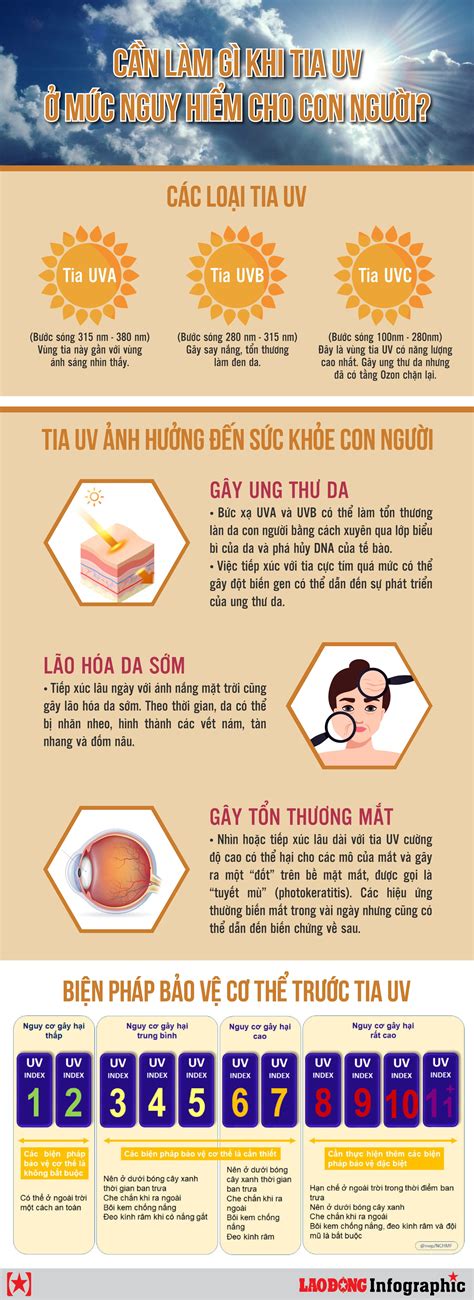 Nắng nóng gay gắt cần làm gì khi tia UV ở mức nguy hiểm cho sức khoẻ