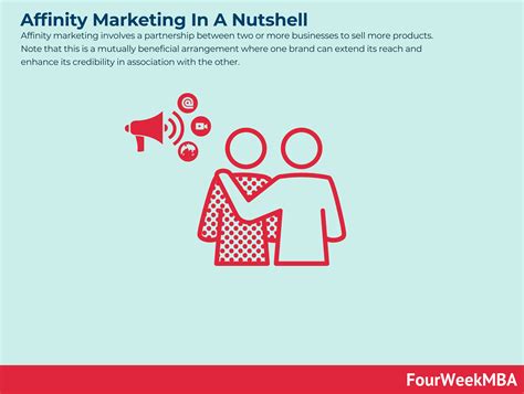 What Is Affinity Marketing? Affinity Marketing In A Nutshell - FourWeekMBA