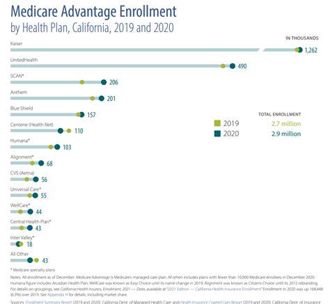 Guide And Review To Blue Shield Of Californias Advantage Plans
