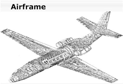 La Estructura Del Avión Aerodinámica