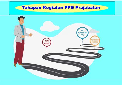 Info PPG Bagaimana Sistem Pendidikan PPG Prajabatan Berikut Rincian