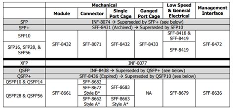 small form factor sff standartlari nelerdir sfptuerkiye
