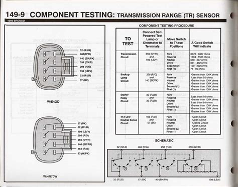 Wiring the Neutral Safety Switch in a Ford Vehicle