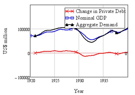 Steve Keen The Economic Case Against Bernanke Naked Capitalism