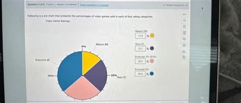 Solved Following Is A Pie Chart That Presents The Chegg