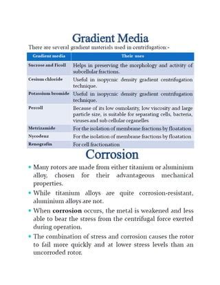 Centrifugation & its Types in Detail PDF | PDF | Physics | Science