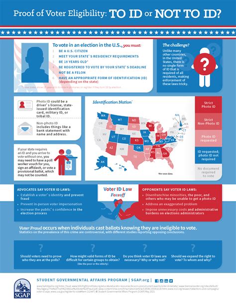 Infographics - Student Governmental Affairs Program - SGAP