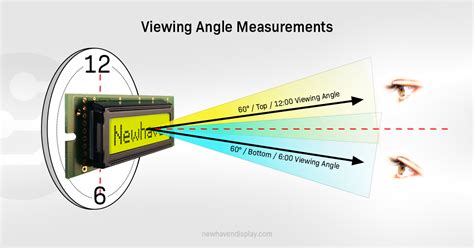 understanding display viewing angles newhaven display